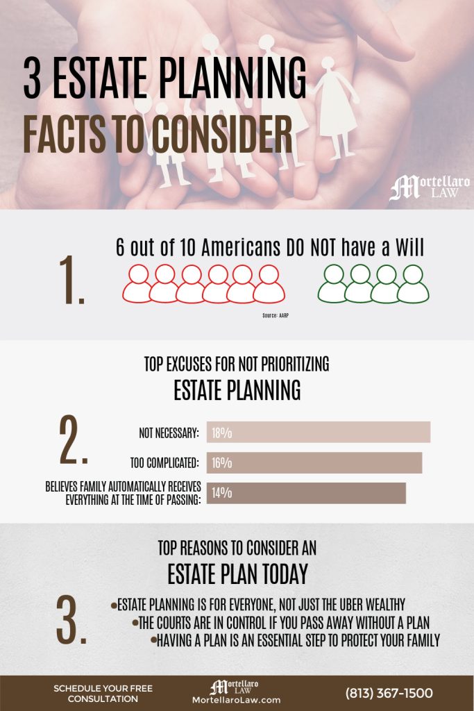 Three Estate Planning Facts to Consider - Mortellaro Law